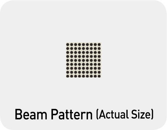 beam pattern
